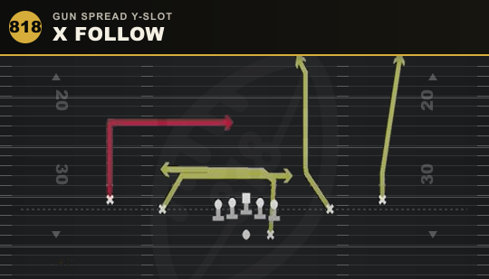 X FOLLOW from Gun Spread Y-Slot