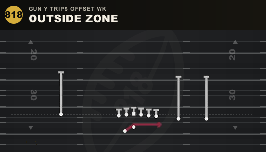 OUTSIDE ZONE from Gun Y Trips Offset Wk