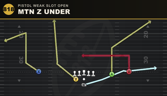 MTN Z UNDER from Pistol Weak Slot Open