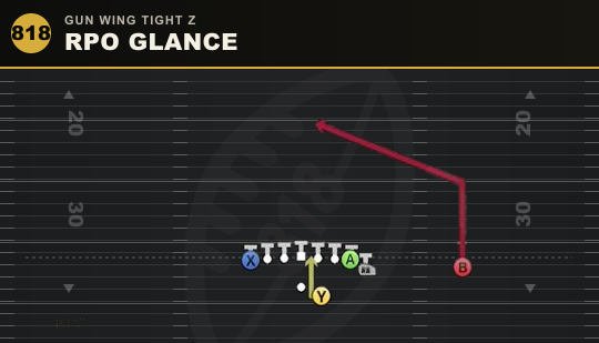 RPO GLANCE from Gun Wing Tight Z