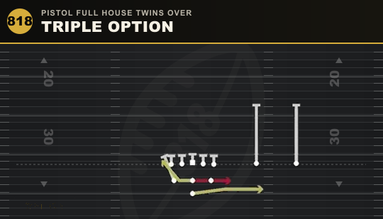 TRIPLE OPTION from Pistol Full House Twins Over