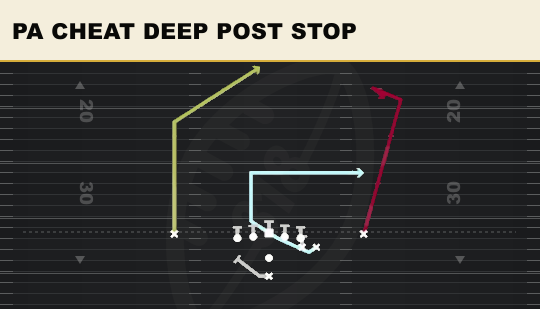 PA CHEAT DEEP POST STOP from Wing Close