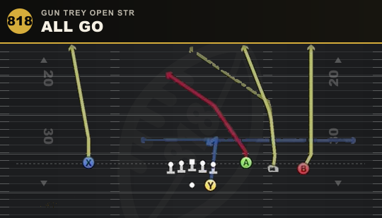 ALL GO from Gun Trey Open Str