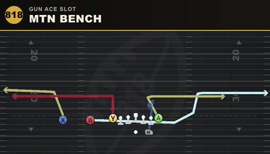 MTN BENCH from Gun Ace Slot