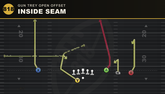 INSIDE SEAM from Gun Trey Open Offset