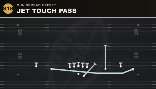 JET TOUCH PASS from Gun Spread Offset