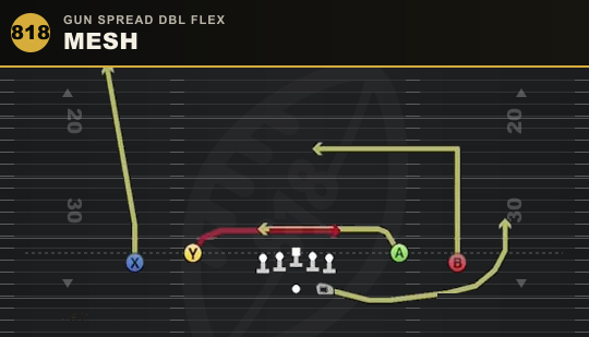 MESH from Gun Spread Dbl Flex