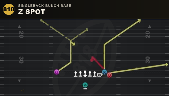 Z SPOT from Singleback Bunch Base