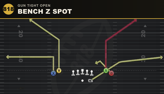 BENCH Z SPOT from Gun Tight Open