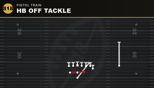 HB OFF TACKLE from Pistol Train