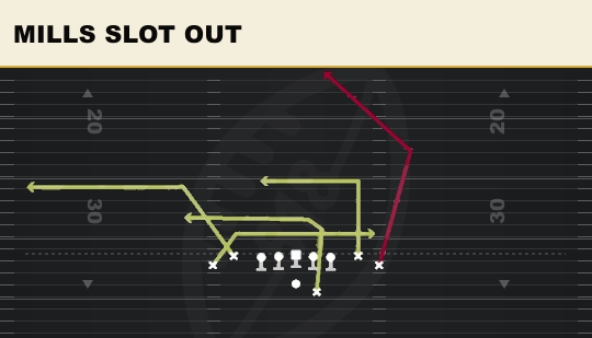 MILLS SLOT OUT from Tight Offset TE