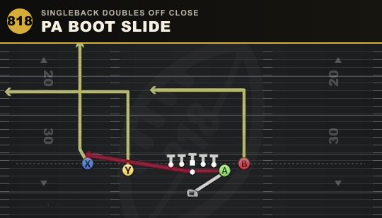 PA BOOT SLIDE from Singleback Doubles Off Close