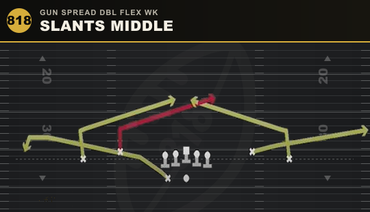 SLANTS MIDDLE from Gun Spread Dbl Flex Wk