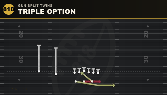 TRIPLE OPTION from Gun Split Twins