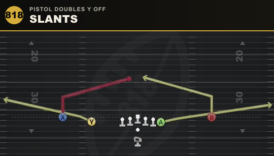 SLANTS from Pistol Doubles Y Off