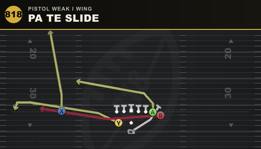 PA TE SLIDE from Pistol Weak I Wing