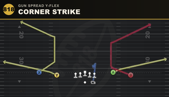 CORNER STRIKE from Gun Spread Y-Flex