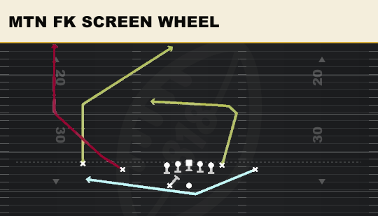 MTN FK SCREEN WHEEL from Doubles Z Close Wk