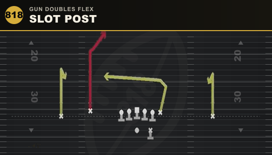 SLOT POST from Gun Doubles Flex
