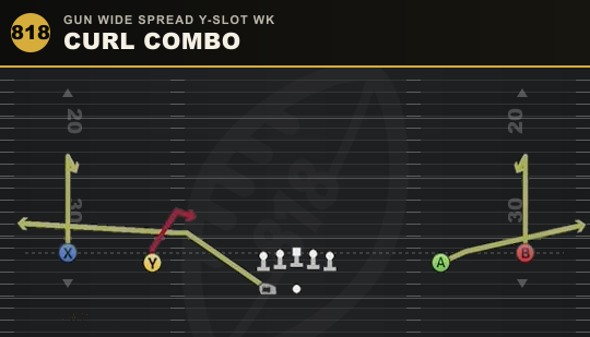 CURL COMBO from Gun Wide Spread Y-Slot Wk