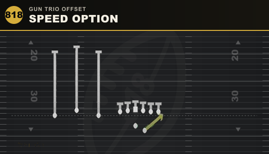 SPEED OPTION from Gun Trio Offset