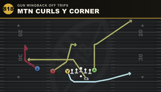 MTN CURLS Y CORNER from Gun Wingback Off Trips