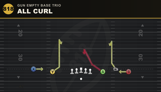 ALL CURL from Gun Empty Base Trio