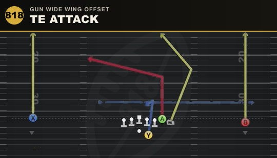TE ATTACK from Gun Wide Wing Offset