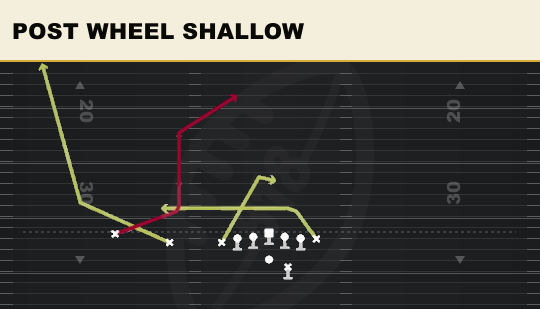 POST WHEEL SHALLOW from U Off Trips