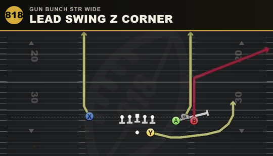 LEAD SWING Z CORNER from Gun Bunch Str Wide