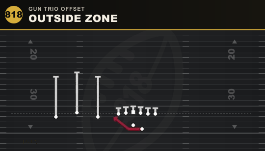 OUTSIDE ZONE from Gun Trio Offset