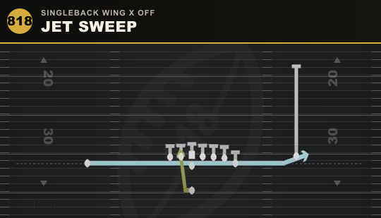 JET SWEEP from Singleback Wing X Off