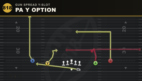 PA Y OPTION from Gun Spread Y-Slot