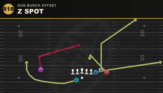 Z SPOT from Gun Bunch Offset