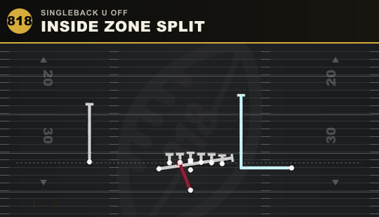 INSIDE ZONE SPLIT from Singleback U Off