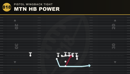 MTN HB POWER from Pistol Wingback Tight