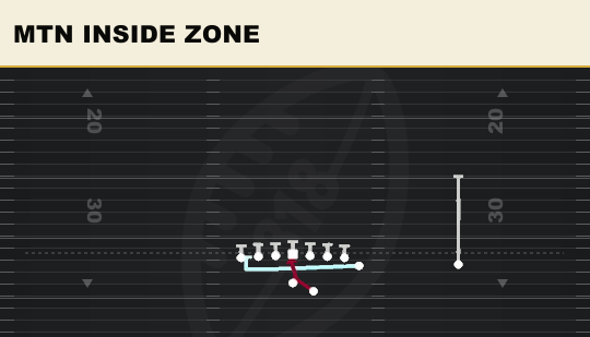 MTN INSIDE ZONE from Wing Tight Z