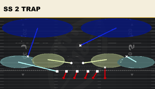SS 2 TRAP from 3-4 Odd