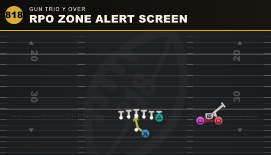 RPO ZONE ALERT SCREEN from Gun Trio Y Over