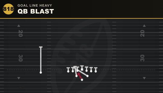 QB BLAST from Goal Line Heavy