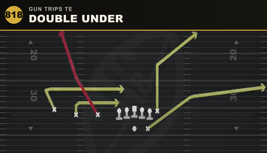 DOUBLE UNDER from Gun Trips TE
