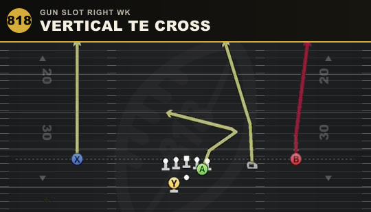 VERTICAL TE CROSS from Gun Slot Right Wk