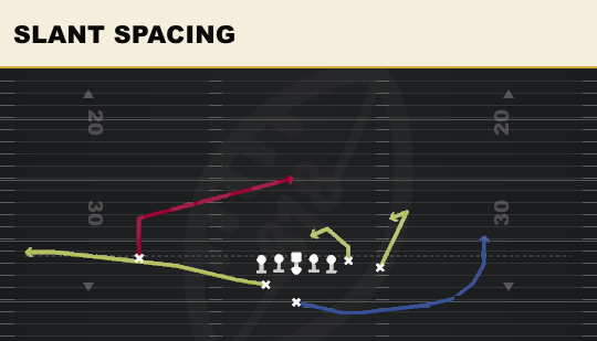 SLANT SPACING from Z Close