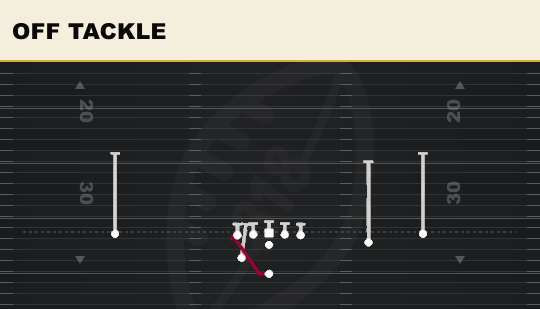 OFF TACKLE from Slot Close