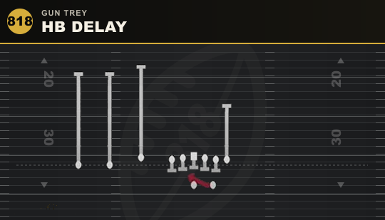 HB DELAY from Gun Trey
