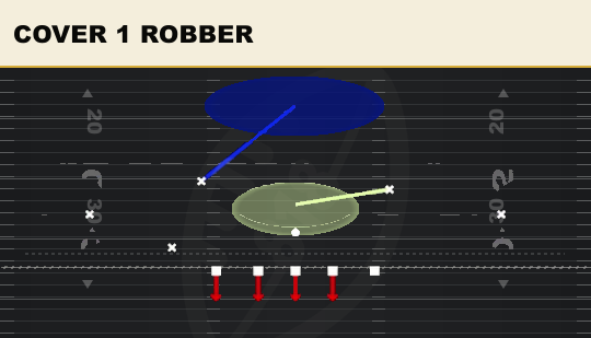 COVER 1 ROBBER from 3-3-5 Penny