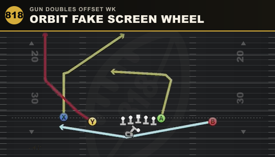 ORBIT FAKE SCREEN WHEEL from Gun Doubles Offset Wk