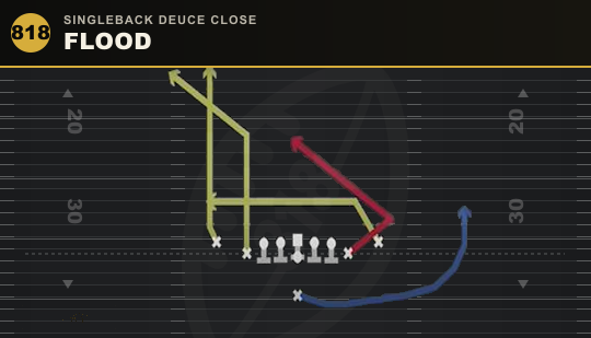 FLOOD from Singleback Deuce Close