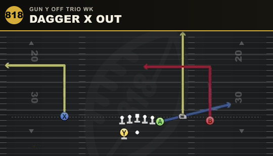 DAGGER X OUT from Gun Y Off Trio Wk