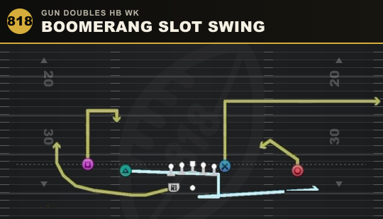 BOOMERANG SLOT SWING from Gun Doubles HB Wk